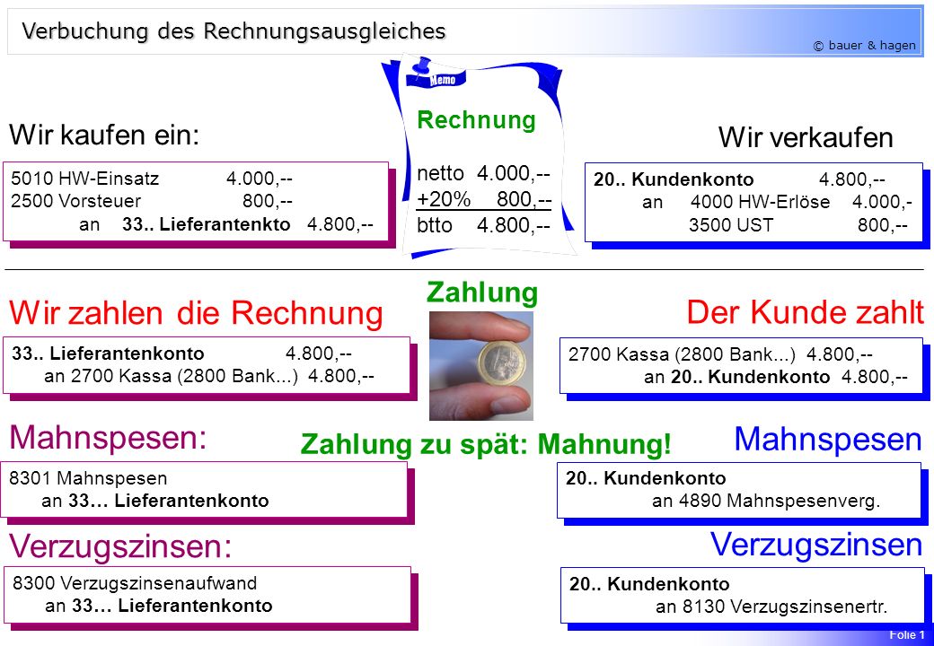 Für bisherige Reisen gilt die alte Regelung mit den aktuellen 10 €/Tag und Person. Die noch verpflichtend erhobene Service-Gebühr entfällt dann also und wird auf eine Empfehlung für freiwilliges Trinkgeld umgestellt.